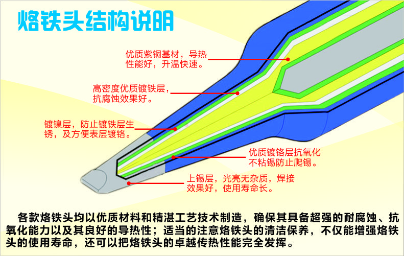 烙铁头的结构